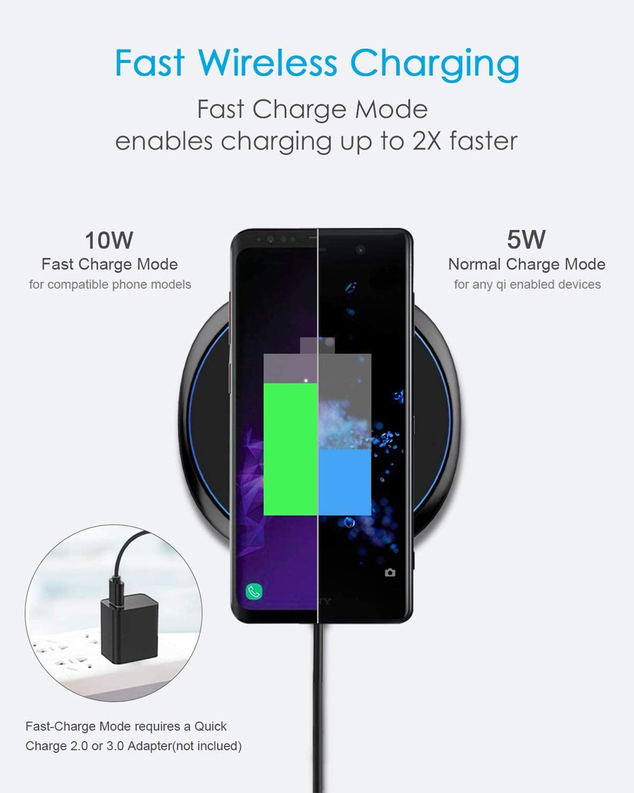 Fast Wireless Charger, NANAMI 15W Max Qi Charging Pad for iPhone 17/16/15 Pro Max/14/13/12 Mini/11/XR/XS/X/8, Fast Charge for Samsung Galaxy S25/S24/S23/S22 Ultra/S21/S20 fe/S10,Pixel 6,AirPods Pro/3