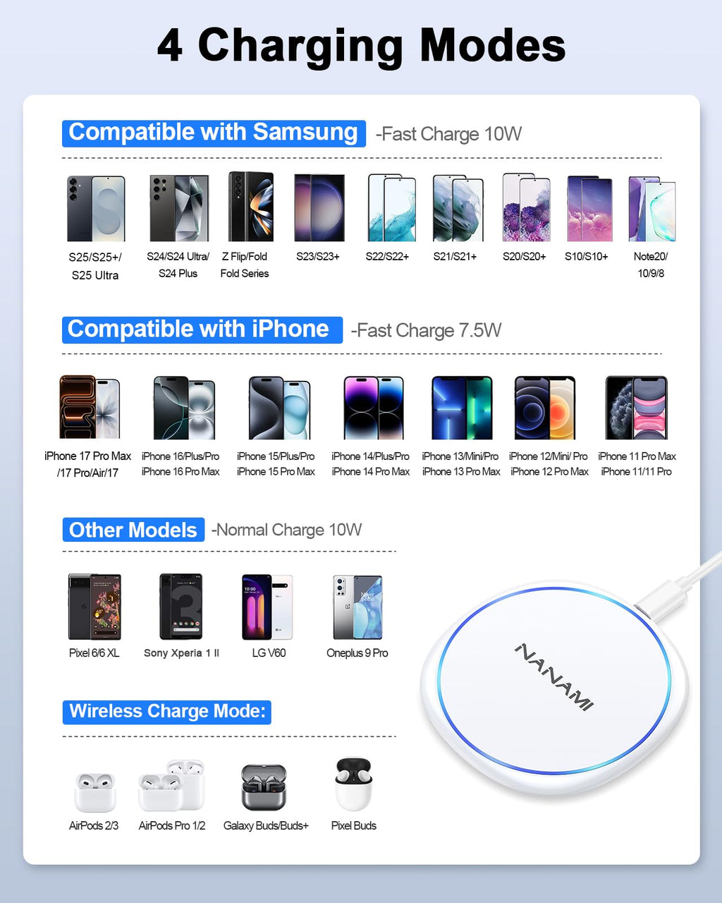 Fast Wireless Charger, NANAMI 15W Max Qi Charging Pad for iPhone 17/16/15 Pro Max/14/13/12 Mini/11/XR/XS/X/8, Fast Charge for Samsung Galaxy S25/S24/S23/S22 Ultra/S21/S20 fe/S10,Pixel 6,AirPods Pro/3