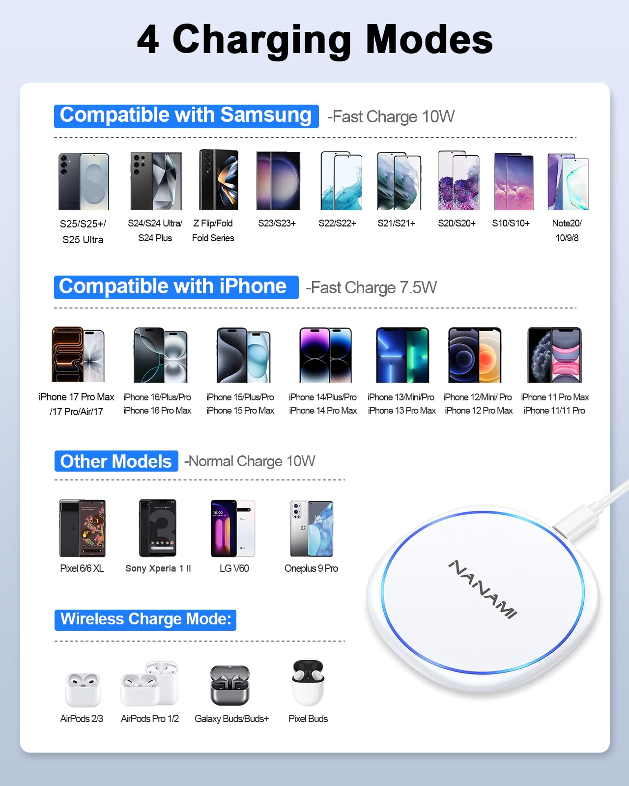 Fast Wireless Charger, NANAMI 15W Max Qi Charging Pad for iPhone 17/16/15 Pro Max/14/13/12 Mini/11/XR/XS/X/8, Fast Charge for Samsung Galaxy S25/S24/S23/S22 Ultra/S21/S20 fe/S10,Pixel 6,AirPods Pro/3