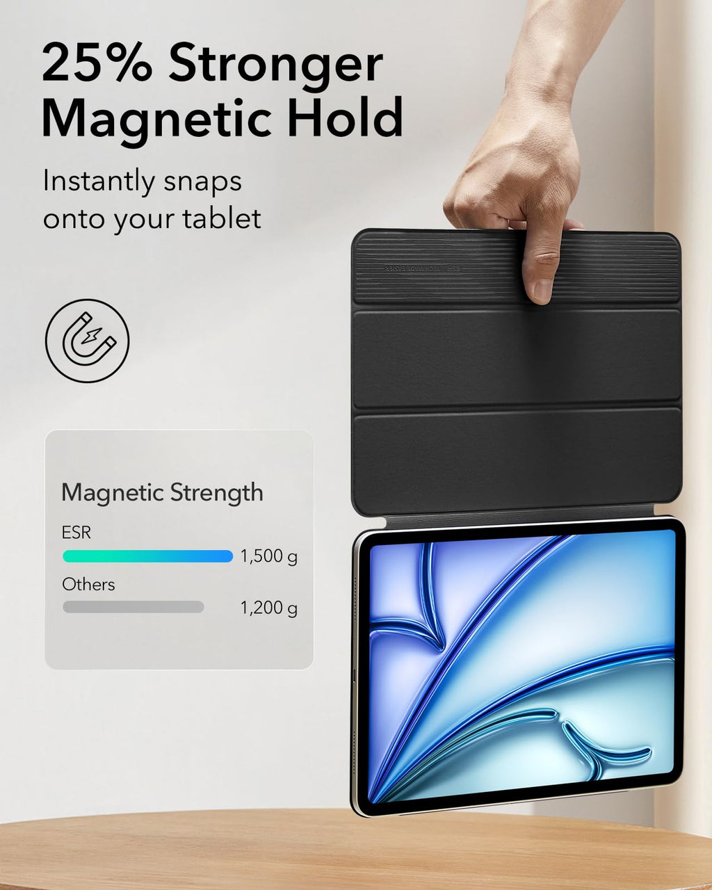 ESR for iPad Air 11 Inch Case M3/M2, iPad Air 7th/6th/5th/4th Gen (2025/2024/2022/2020), Powerful Magnetic Attachment, Slim Trifold Stand, Supports Pencil Pro&Pencil(USB-C), Durable Protection, Black