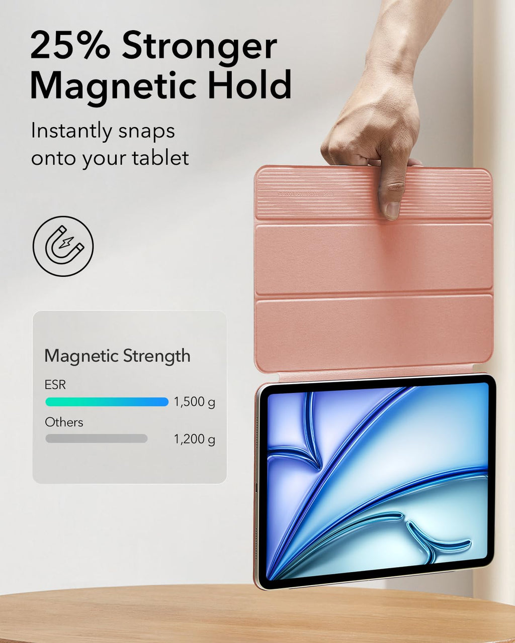 ESR for iPad Air 11 Inch Case M3/M2, iPad Air 7th/6th/5th/4th Gen (2025/2024/2022/2020), Powerful Magnetic Attachment, Slim Trifold Stand, Supports Pencil Pro&Pencil(USB-C), Durable Protection, Black