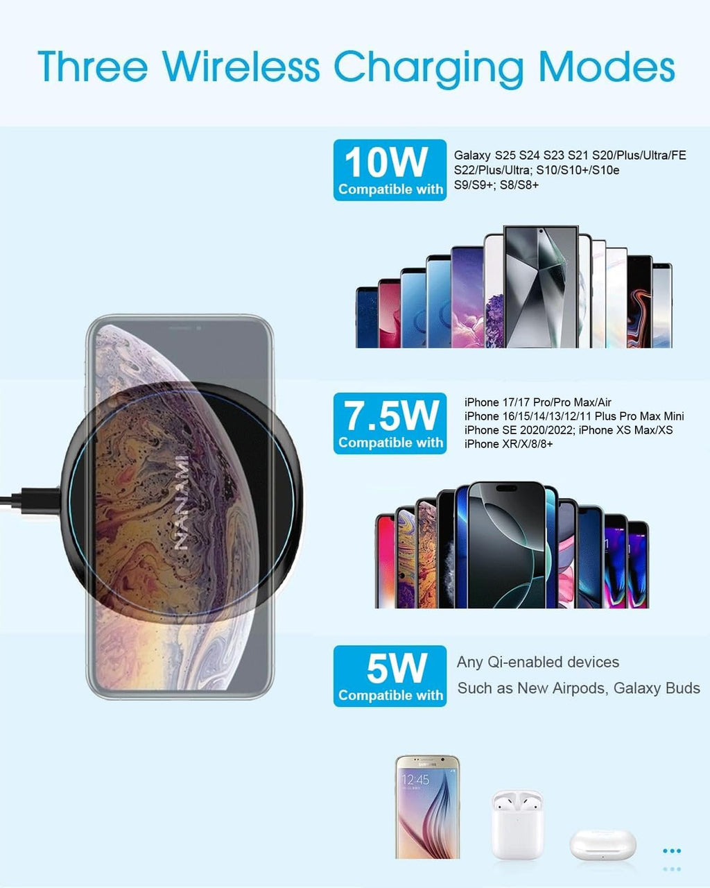 Fast Wireless Charger, NANAMI 15W Max Qi Charging Pad for iPhone 17/16/15 Pro Max/14/13/12 Mini/11/XR/XS/X/8, Fast Charge for Samsung Galaxy S25/S24/S23/S22 Ultra/S21/S20 fe/S10,Pixel 6,AirPods Pro/3