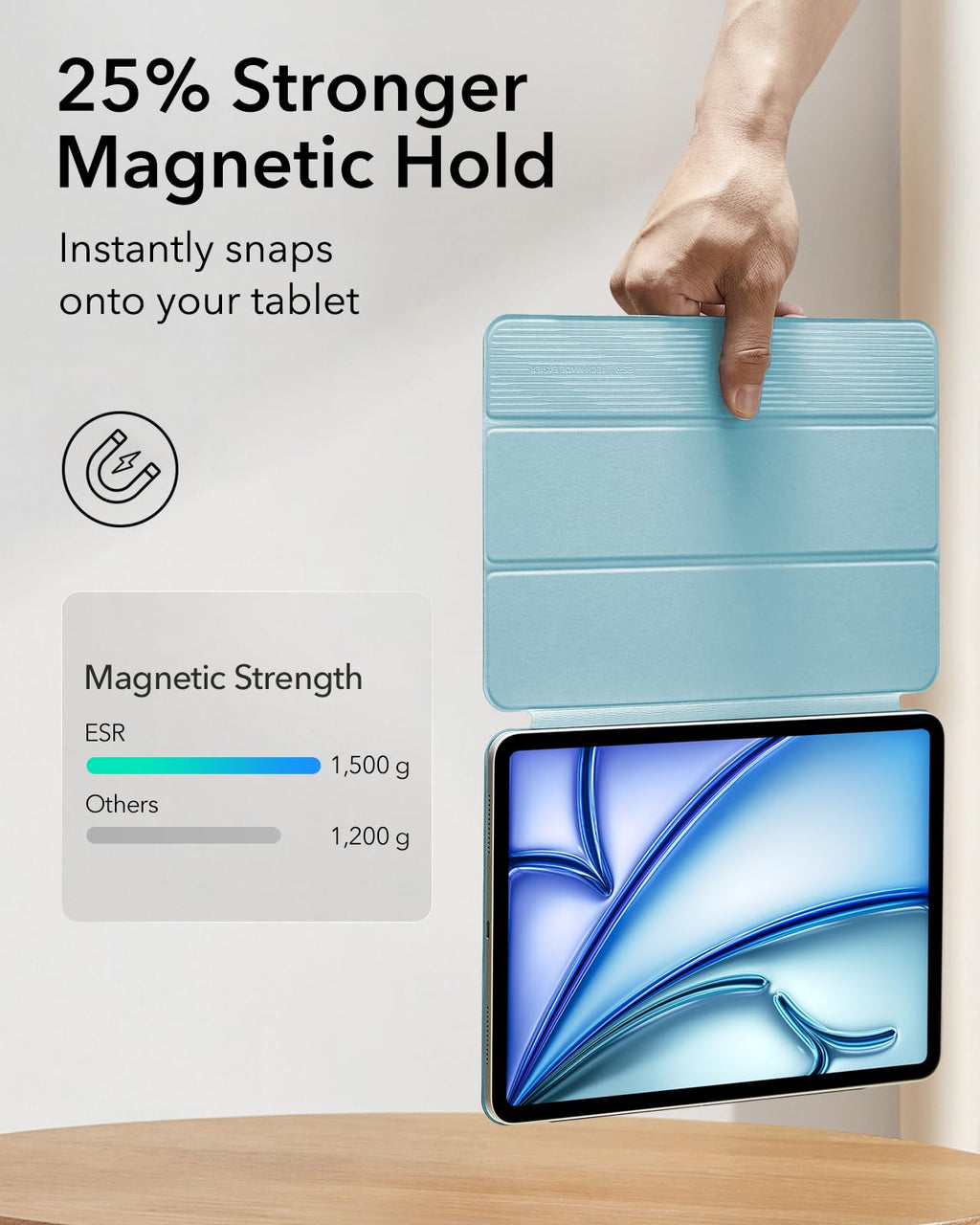 ESR for iPad Air 11 Inch Case M3/M2, iPad Air 7th/6th/5th/4th Gen (2025/2024/2022/2020), Powerful Magnetic Attachment, Slim Trifold Stand, Supports Pencil Pro&Pencil(USB-C), Durable Protection, Black