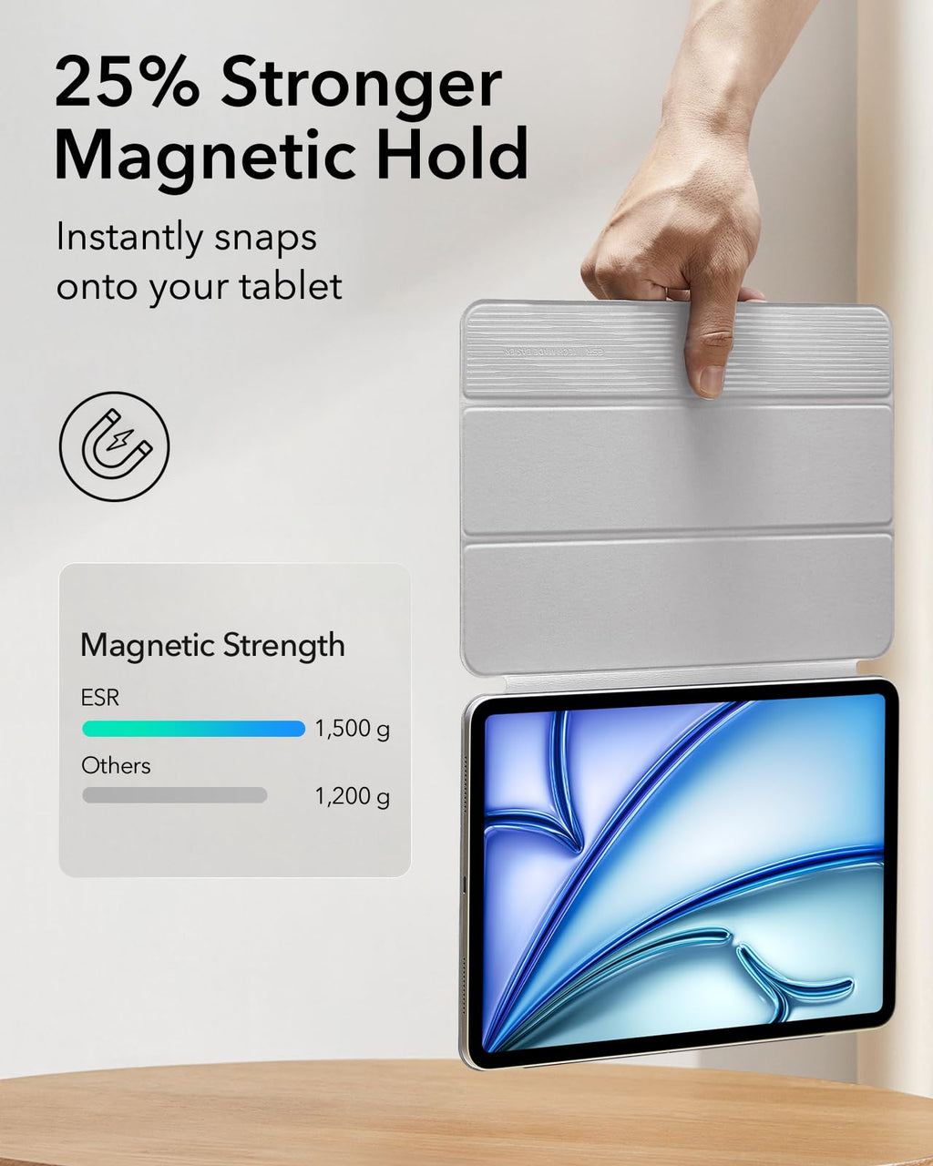 ESR for iPad Air 11 Inch Case M3/M2, iPad Air 7th/6th/5th/4th Gen (2025/2024/2022/2020), Powerful Magnetic Attachment, Slim Trifold Stand, Supports Pencil Pro&Pencil(USB-C), Durable Protection, Black