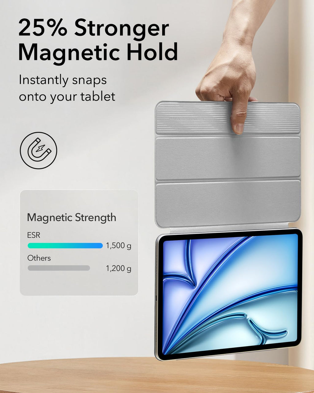 ESR for iPad Air 11 Inch Case M3/M2, iPad Air 7th/6th/5th/4th Gen (2025/2024/2022/2020), Powerful Magnetic Attachment, Slim Trifold Stand, Supports Pencil Pro&Pencil(USB-C), Durable Protection, Black