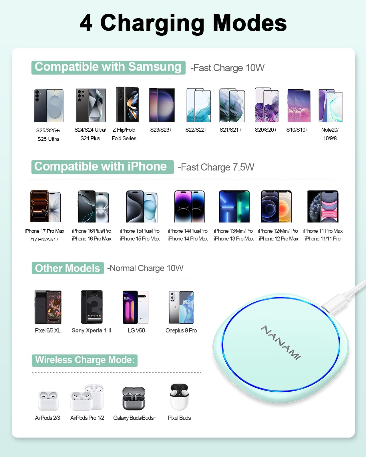 Fast Wireless Charger, NANAMI 15W Max Qi Charging Pad for iPhone 17/16/15 Pro Max/14/13/12 Mini/11/XR/XS/X/8, Fast Charge for Samsung Galaxy S25/S24/S23/S22 Ultra/S21/S20 fe/S10,Pixel 6,AirPods Pro/3