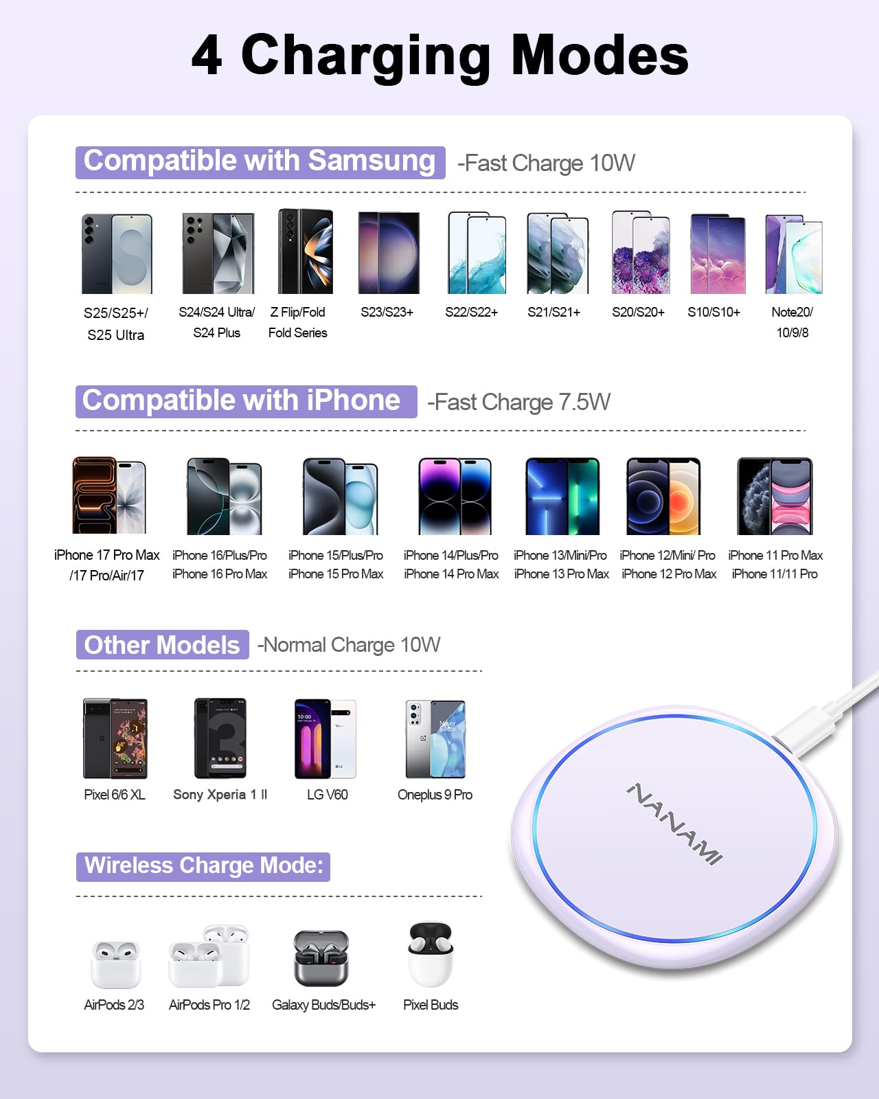 Fast Wireless Charger, NANAMI 15W Max Qi Charging Pad for iPhone 17/16/15 Pro Max/14/13/12 Mini/11/XR/XS/X/8, Fast Charge for Samsung Galaxy S25/S24/S23/S22 Ultra/S21/S20 fe/S10,Pixel 6,AirPods Pro/3