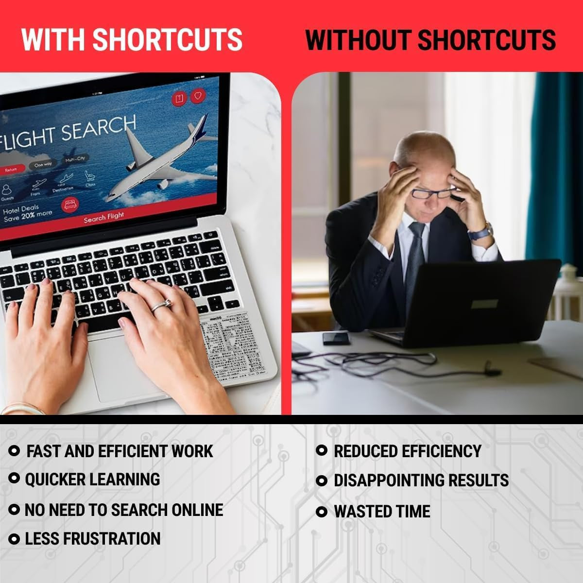 Mac OS Shortcuts Sticker | Keyboard Stickers for Macos | Laminated Vinyl Macbook Cheatsheet for Laptop | Macbook Shortcuts 2025 (Clear/Black)
