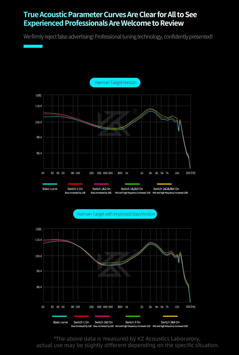 KZ Castor PRO Wired In-Ear Earphones Dynamic Drivers High-end Tunable Earphones HIFI Sound IEM Bass Headphones Gaming Headset