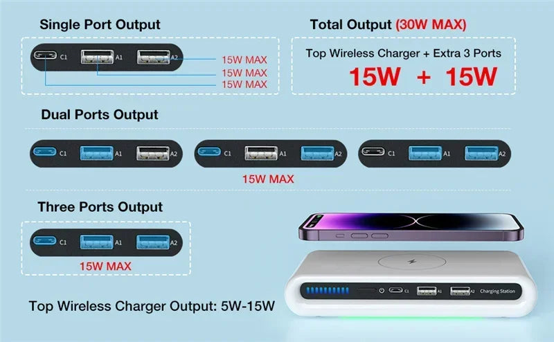3-Port Chargers 4 in 1 Fast Charging Station Wireless Charger For iPhone 17 16 15 14 13 Dual USB PD Ports For Tablet Earphone