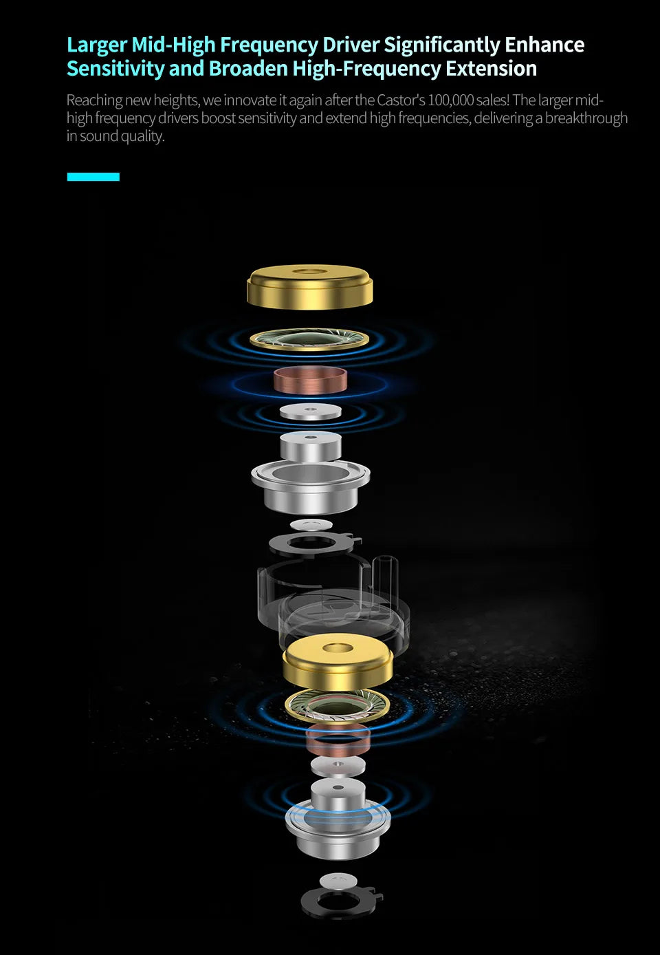 KZ Castor PRO Wired In-Ear Earphones Dynamic Drivers High-end Tunable Earphones HIFI Sound IEM Bass Headphones Gaming Headset